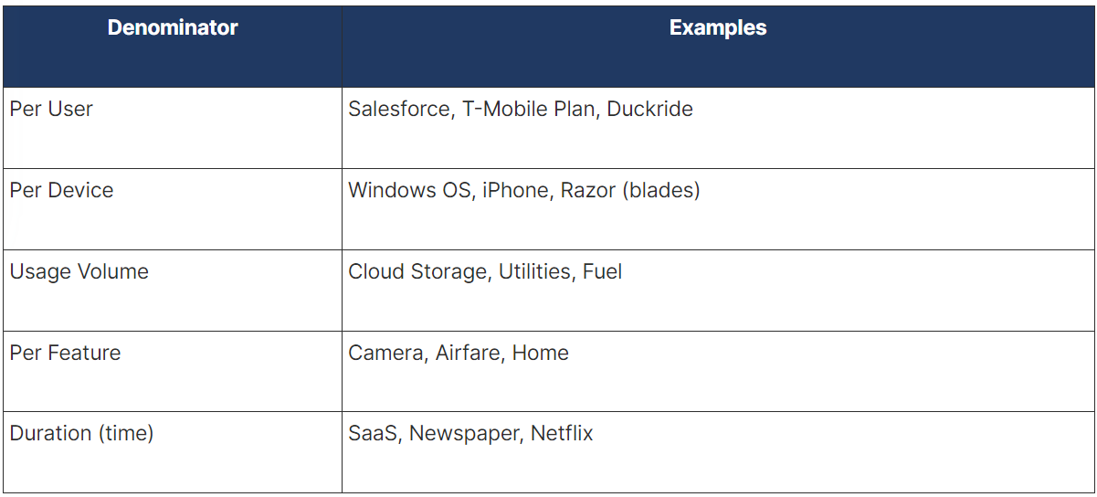 SaaS Pricing: A Guide To Models, Strategy And Optimization